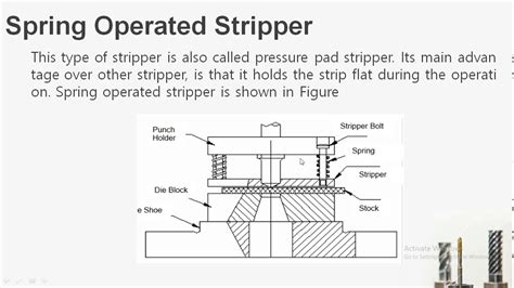 stripper plate in press tool